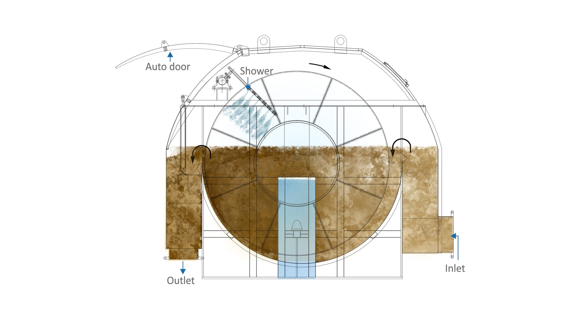 Gravity Thickener GDT Working Principle